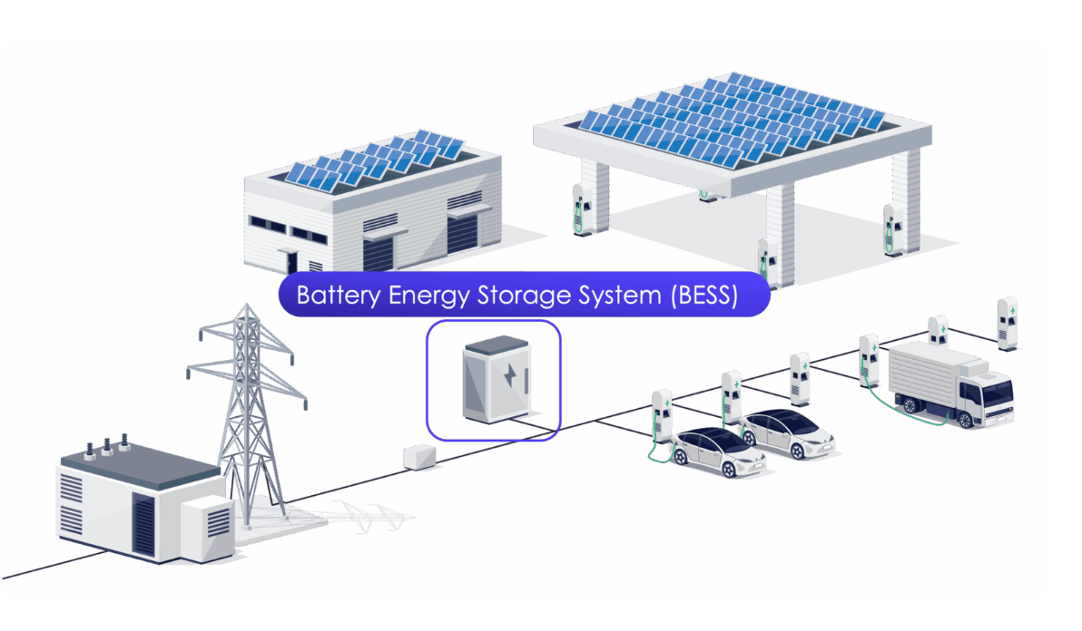 Aerial view of solar farm with storage